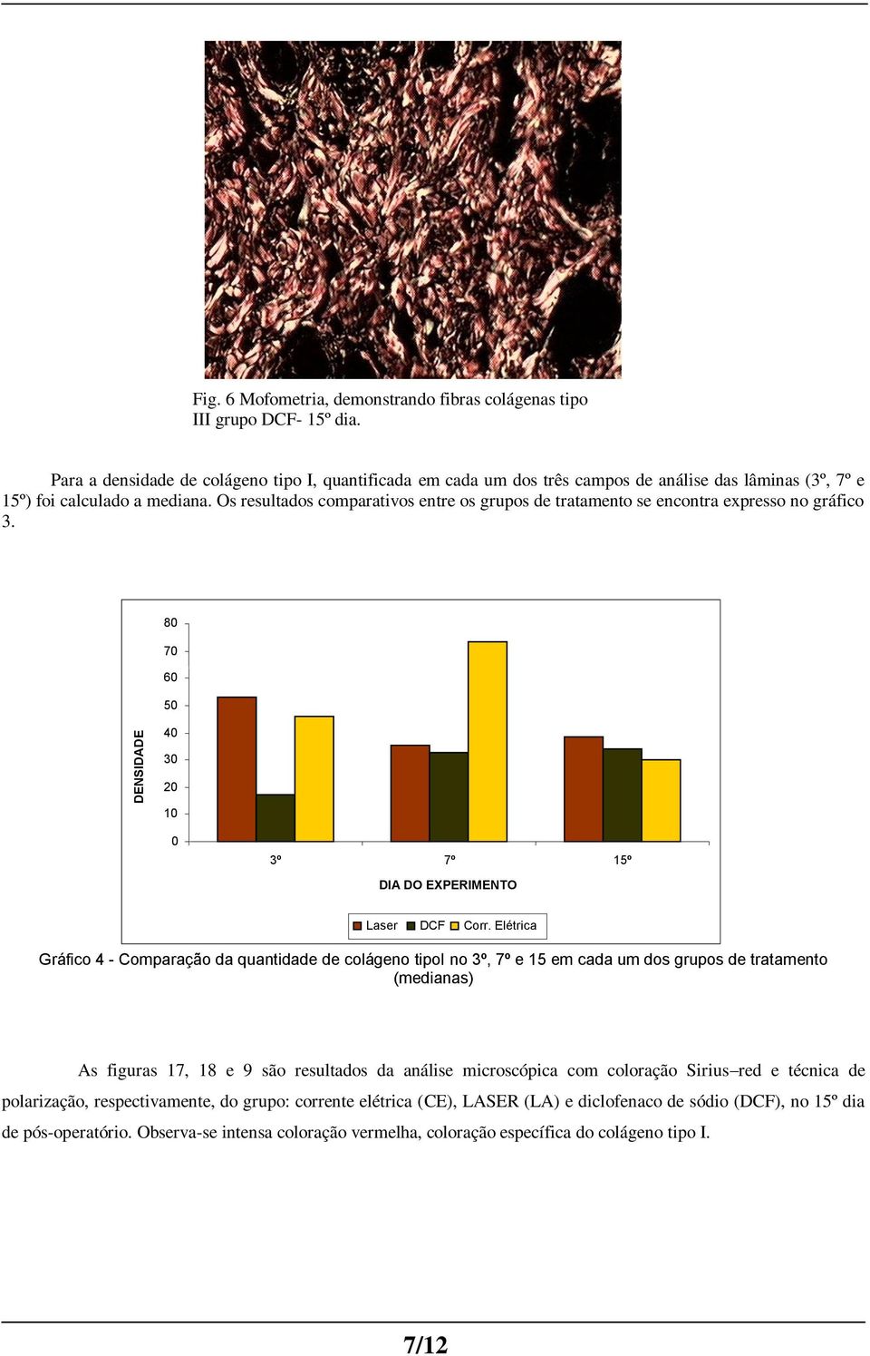 Os resultados comparativos entre os grupos de tratamento se encontra expresso no gráfico 3. 80 70 60 50 40 30 15º dia 20 10 0 3º 7º 15º DIA DO EXPERIMENTO Laser DCF Corr.