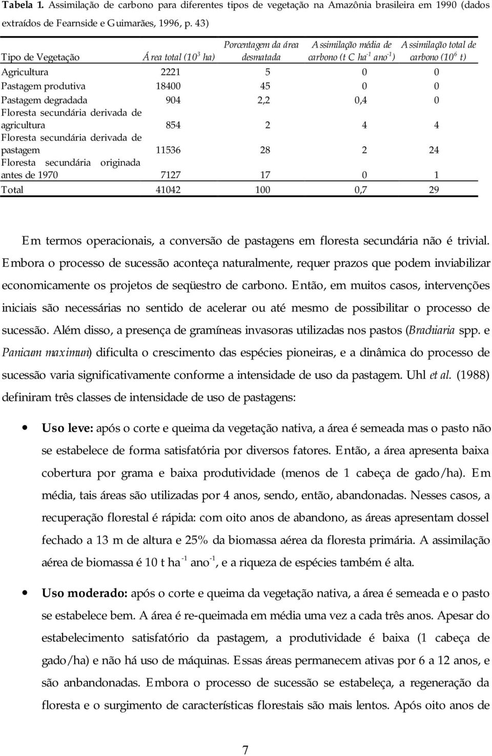 produtiva 18400 45 0 0 Pastagem degradada 904 2,2 0,4 0 Floresta secundária derivada de agricultura 854 2 4 4 Floresta secundária derivada de pastagem 11536 28 2 24 Floresta secundária originada