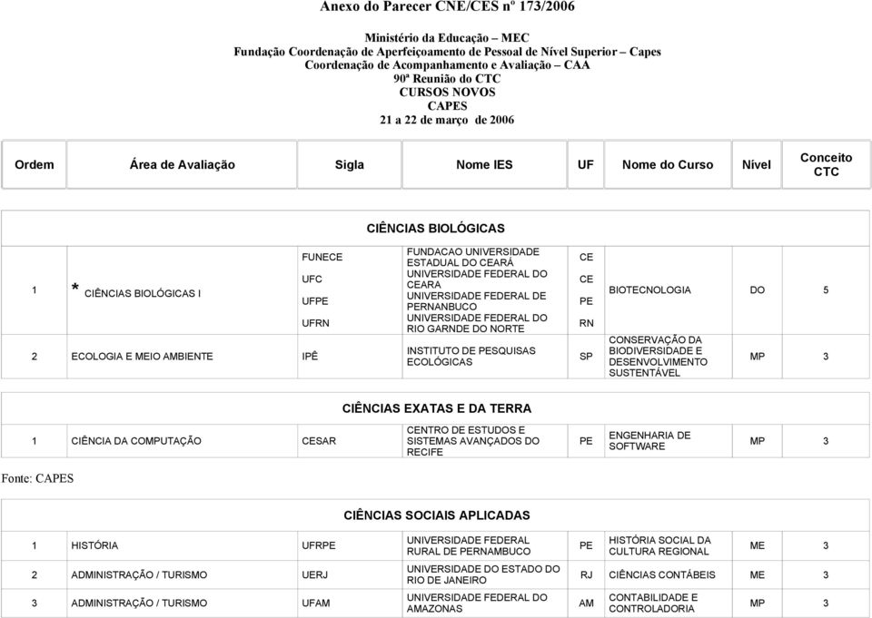 ECOLOGIA E MEIO AMBIENTE IPÊ FUNDACAO UNIVERSIDADE ESTADUAL DO CEARÁ CEARA UNIVERSIDADE FEDERAL DE PERNANBUCO RIO GARNDE DO NORTE INSTITUTO DE PESQUISAS ECOLÓGICAS CE CE PE RN SP BIOTECNOLOGIA DO 5