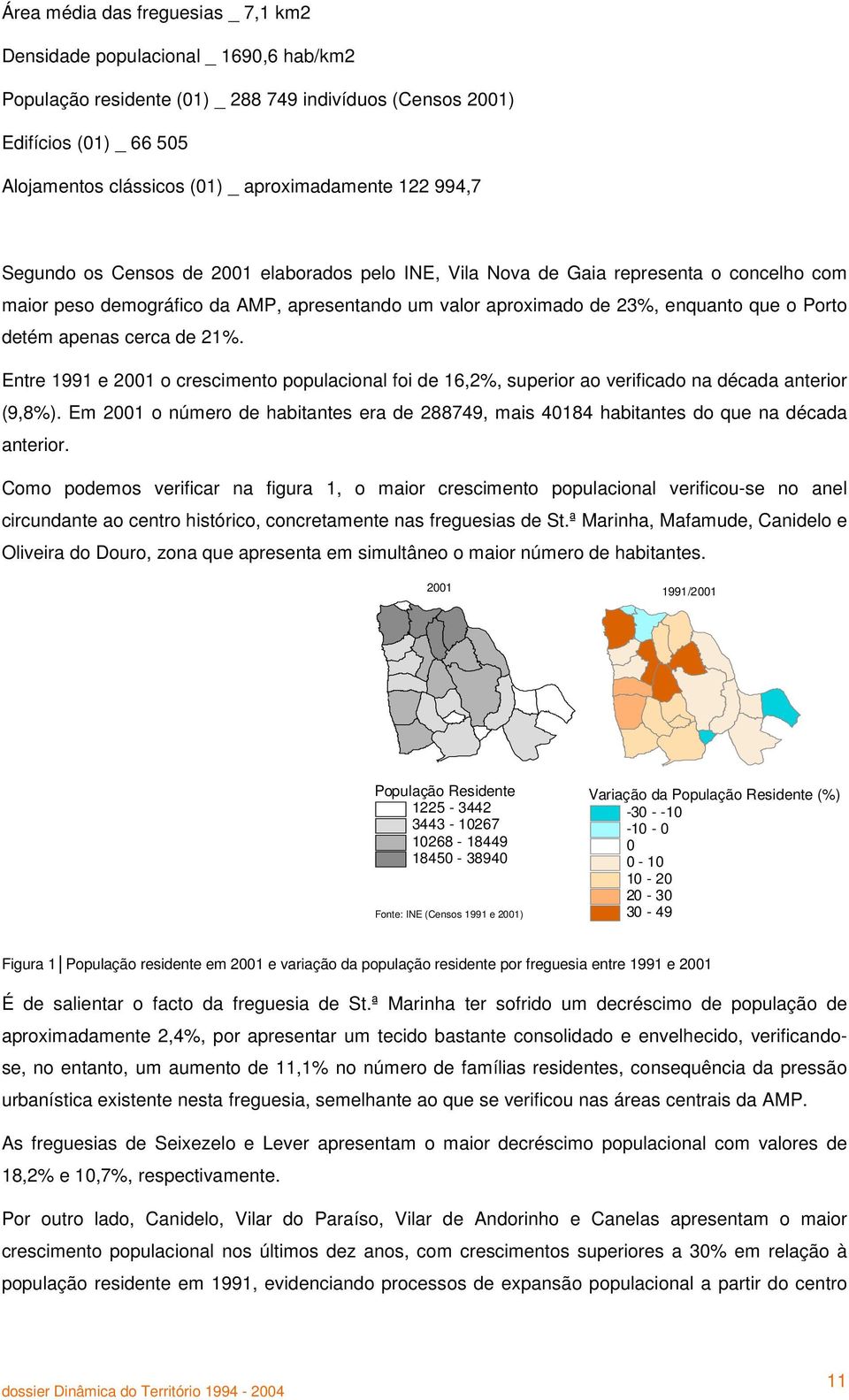 que o Porto detém apenas cerca de 21%. Entre 1991 e 2001 o crescimento populacional foi de 16,2%, superior ao verificado na década anterior (9,8%).