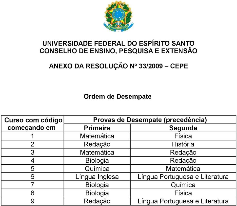 História 3 Matemática Redação 4 Biologia Redação 5 Química Matemática 6 Língua Inglesa