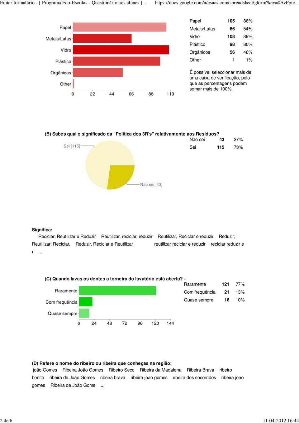 Não sei 43 27% Sei 115 73% Significa: Reciclar, Reutilizar e Reduzir Reutilizar, reciclar, reduzir Reutilizar, Reciclar e reduzir Reduzir; Reutilizar; Reciclar.