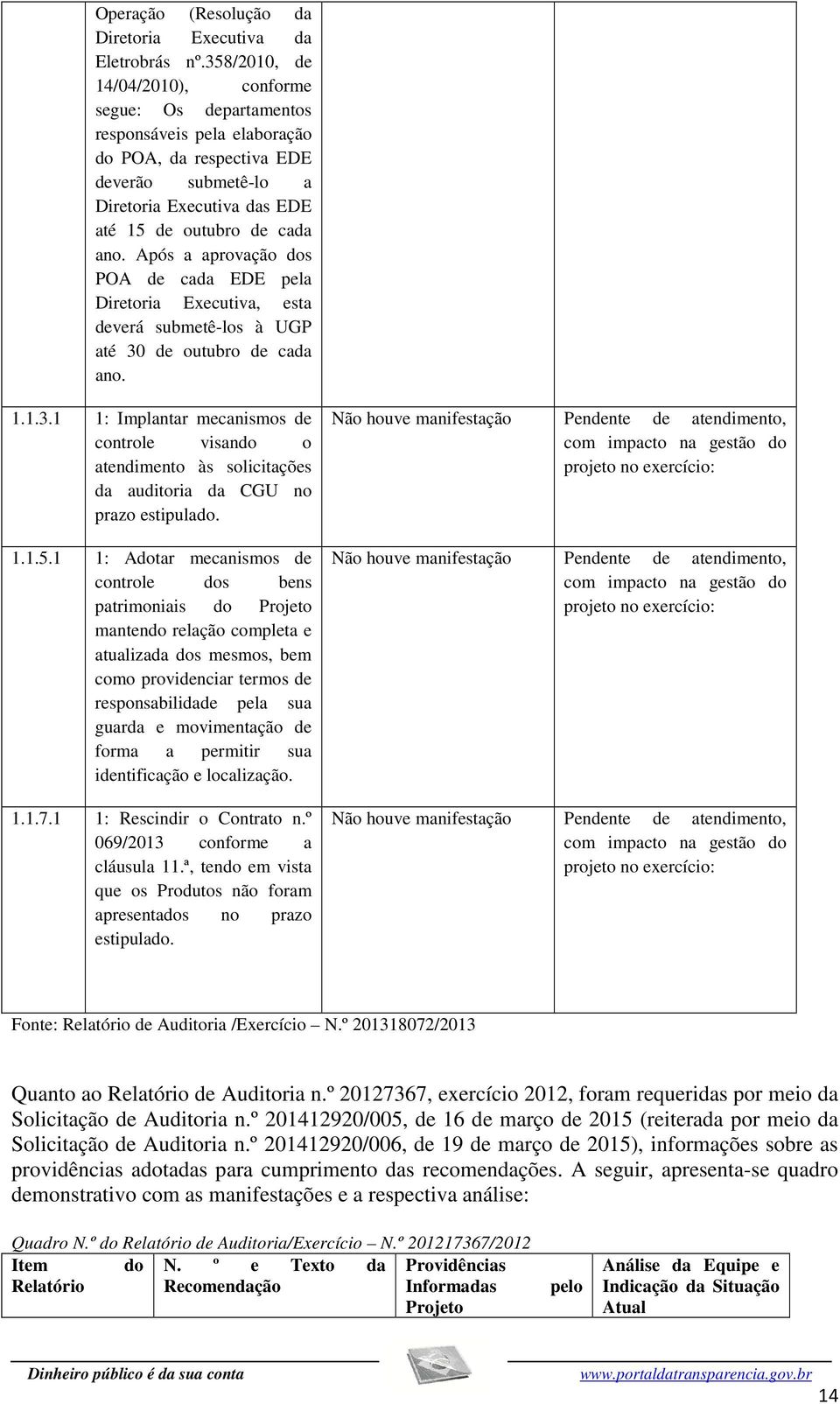 Após a aprovação dos POA de cada EDE pela Diretoria Executiva, esta deverá submetê-los à UGP até 30