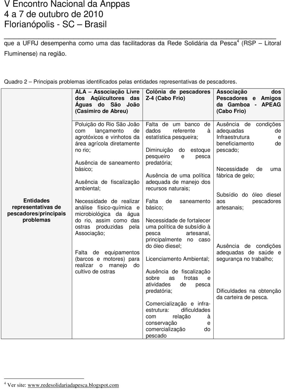 ALA Associação Livre dos Aqüicultores das Águas do São João (Casimiro de Abreu) Colônia de pescadores Z-4 (Cabo Frio) Associação dos Pescadores e Amigos da Gamboa - APEAG (Cabo Frio) Entidades