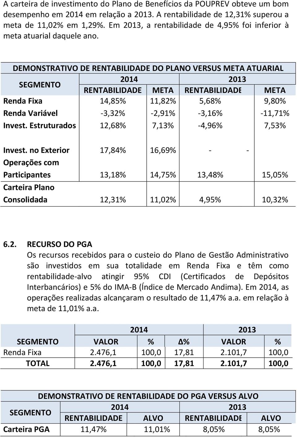 DEMONSTRATIVO DE RENTABILIDADE DO PLANO VERSUS META ATUARIAL SEGMENTO 2014 2013 RENTABILIDADE META RENTABILIDADE META Renda Fixa 14,85% 11,82% 5,68% 9,80% Renda Variável -3,32% -2,91% -3,16% -11,71%