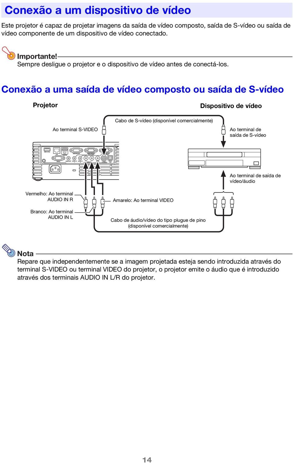 Conexão a uma saída de vídeo composto ou saída de S-vídeo Projetor Dispositivo de vídeo Ao terminal S-VIDEO Cabo de S-vídeo (disponível comercialmente) Ao terminal de saída de S-vídeo Ao terminal de