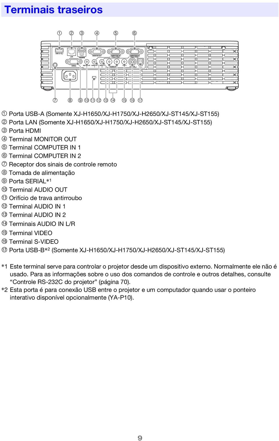 Orifício de trava antirroubo bm Terminal AUDIO IN 1 bn Terminal AUDIO IN 2 bo Terminais AUDIO IN L/R bp Terminal VIDEO bq Terminal S-VIDEO br Porta USB-B* 2 (Somente