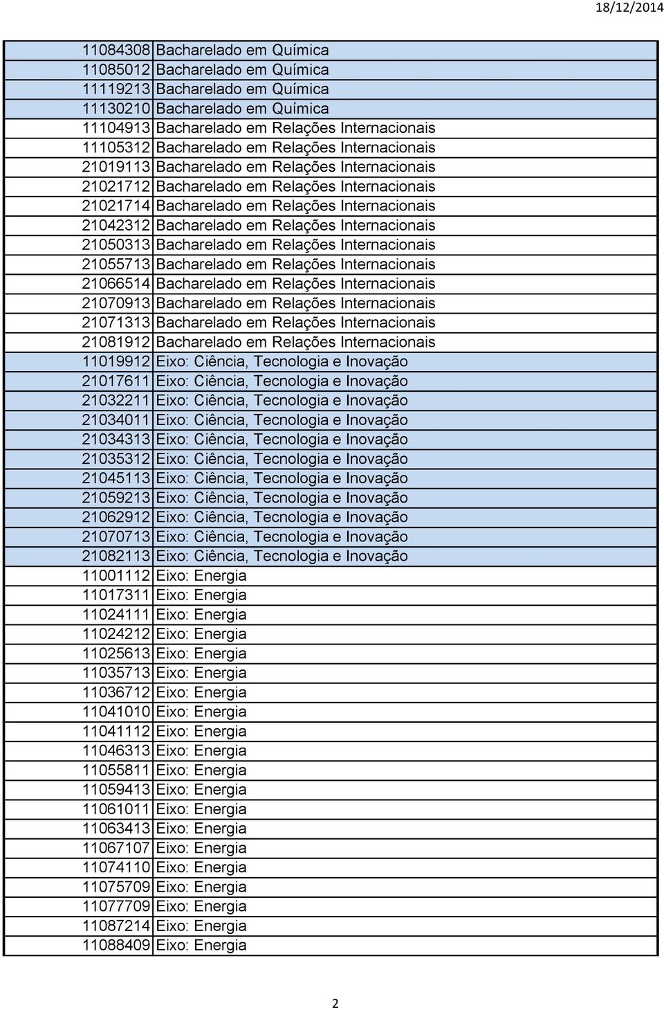 Relações Internacionais 21050313 Bacharelado em Relações Internacionais 21055713 Bacharelado em Relações Internacionais 21066514 Bacharelado em Relações Internacionais 21070913 Bacharelado em