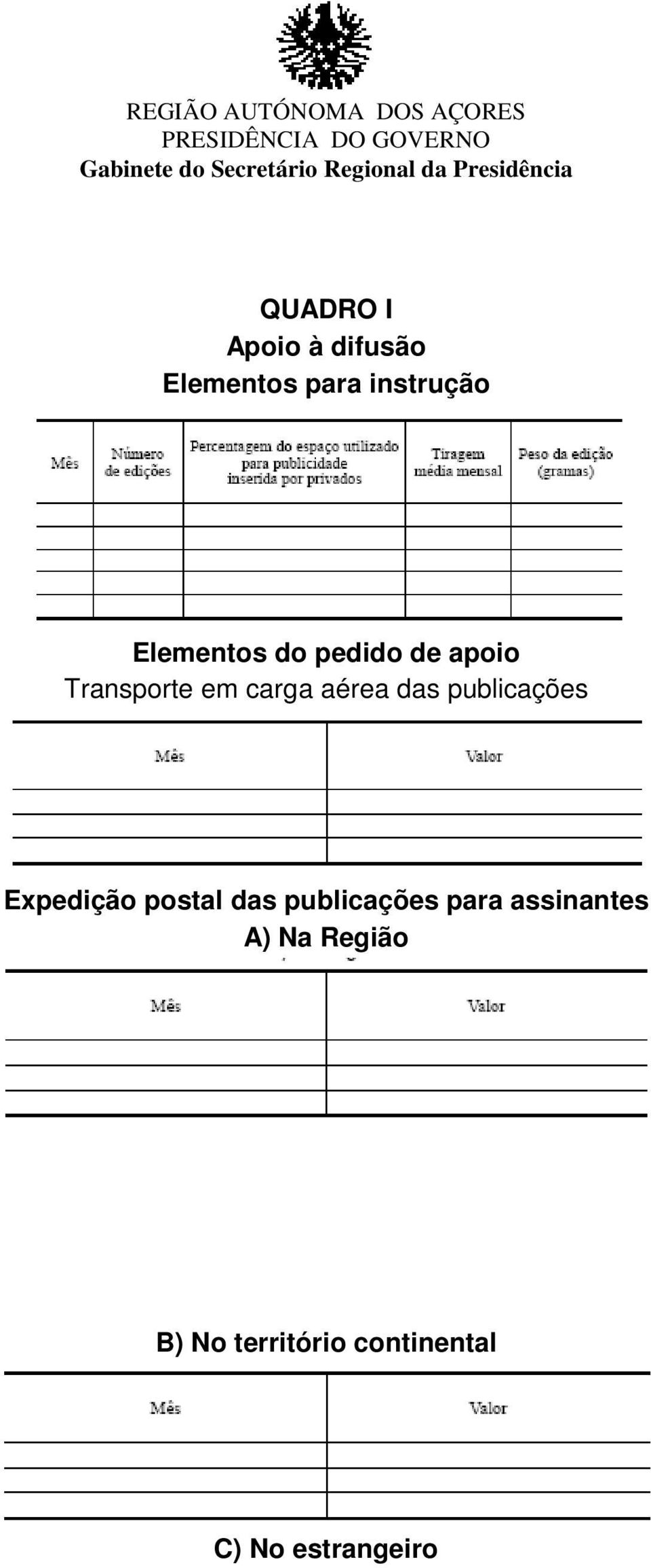 das publicações Expedição postal das publicações para