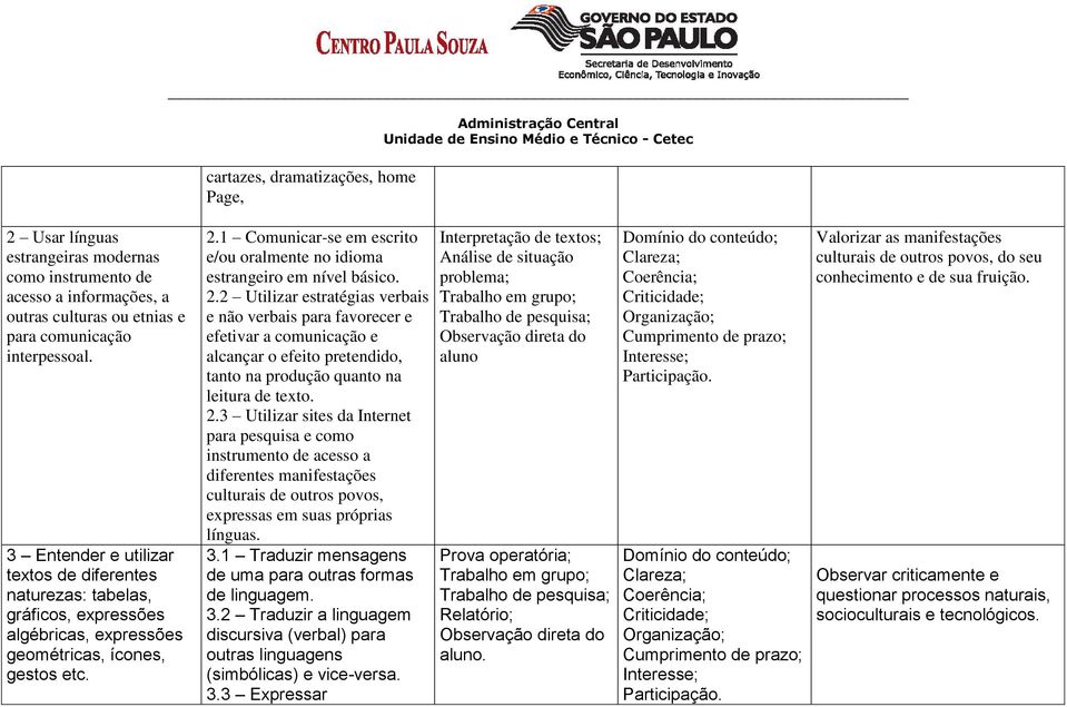 1 Comunicar-se em escrito e/ou oralmente no idioma estrangeiro em nível básico. 2.