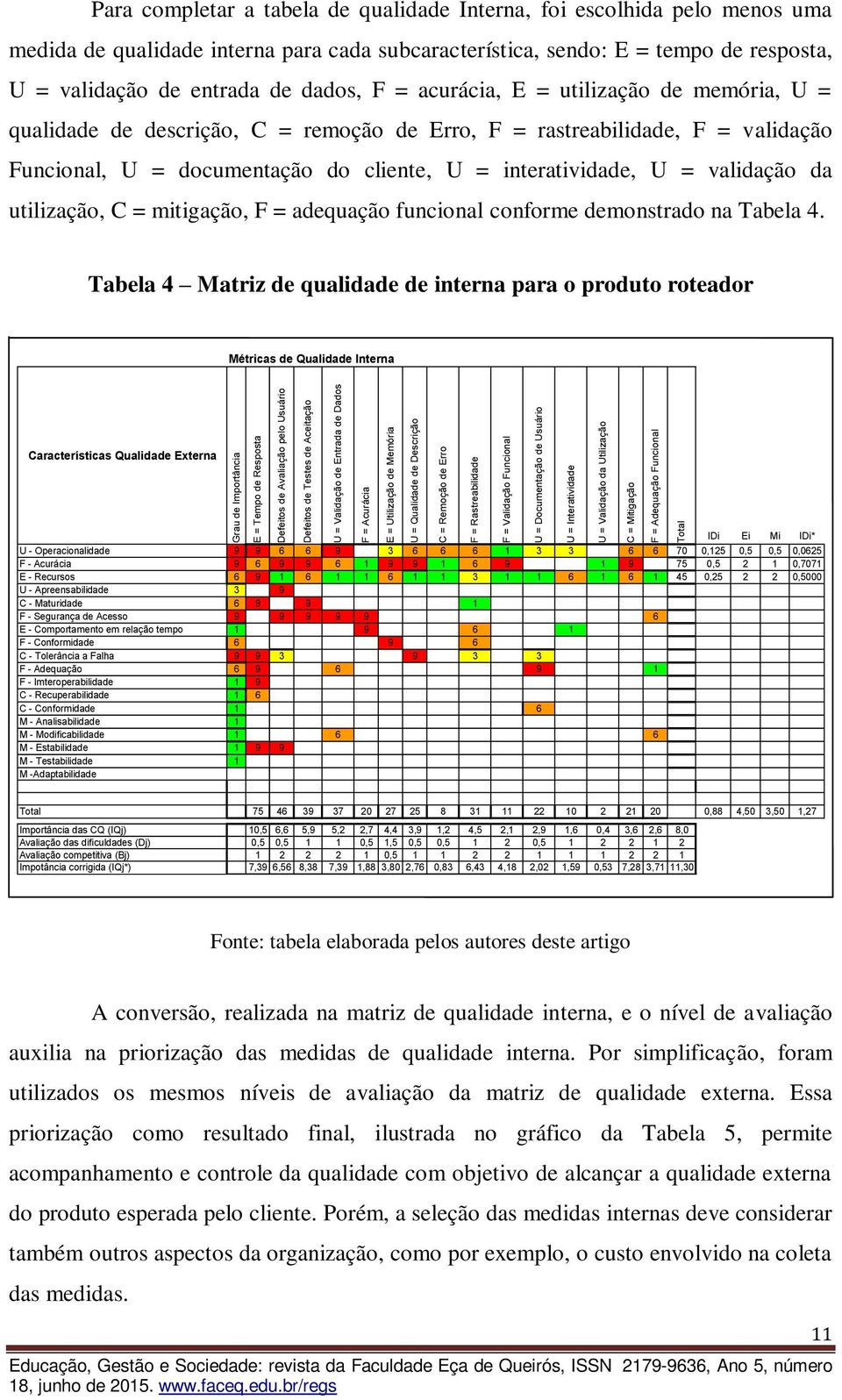 completar a tabela de qualidade Interna, foi escolhida pelo menos uma medida de qualidade interna para cada subcaracterística, sendo: E = tempo de resposta, U = validação de entrada de dados, F =