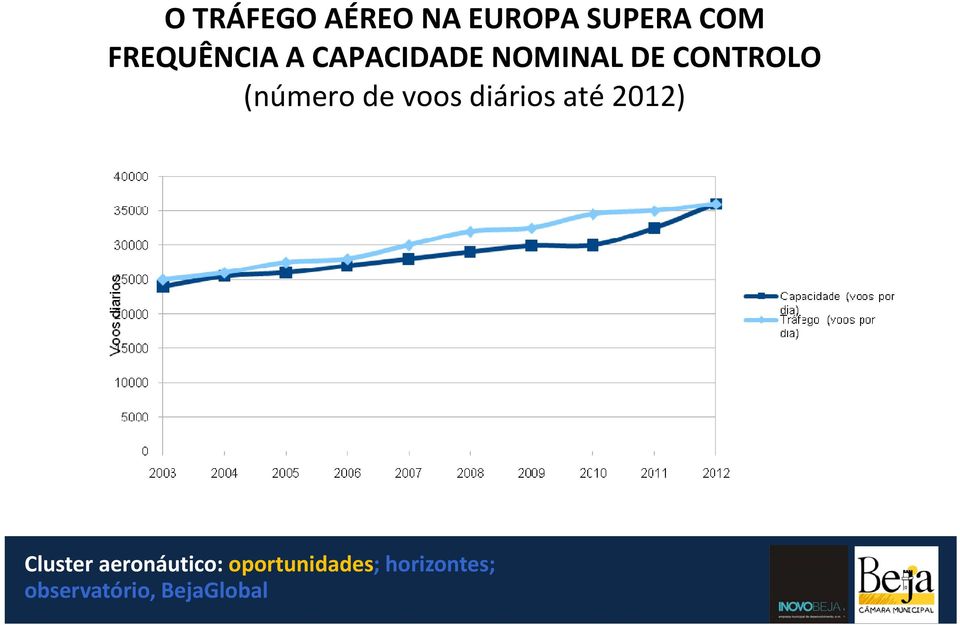 CAPACIDADE NOMINAL DE