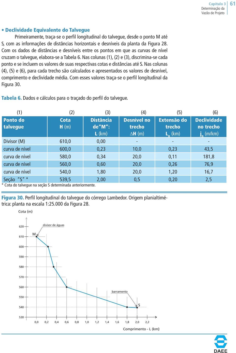 Nas colunas (1), (2) e (3), discrimina-se cada ponto e se incluem os valores de suas respectivas cotas e distâncias até S.