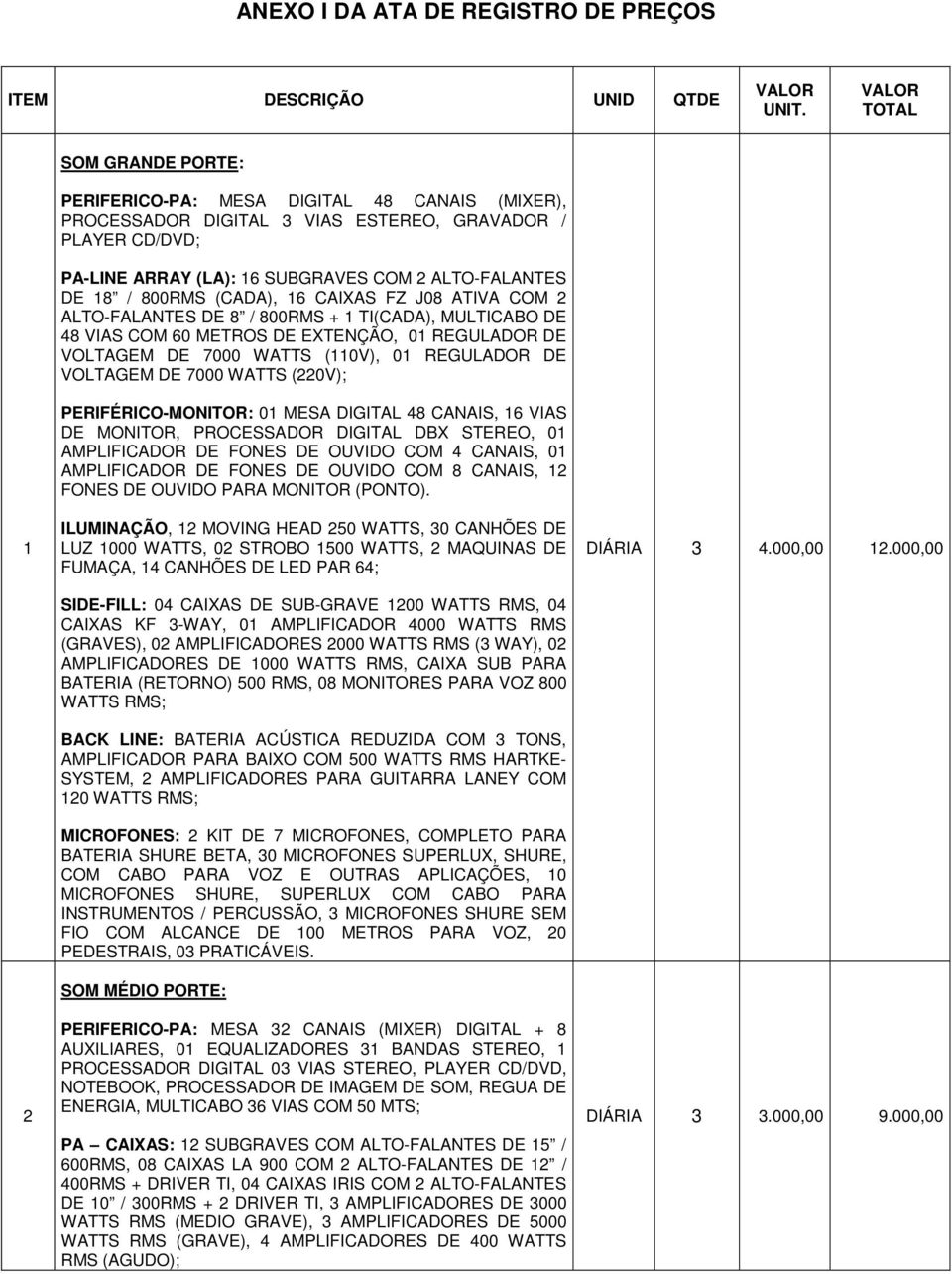 800RMS (CADA), 16 CAIXAS FZ J08 ATIVA COM 2 ALTO-FALANTES DE 8 / 800RMS + 1 TI(CADA), MULTICABO DE 48 VIAS COM 60 METROS DE EXTENÇÃO, 01 REGULADOR DE VOLTAGEM DE 7000 WATTS (110V), 01 REGULADOR DE