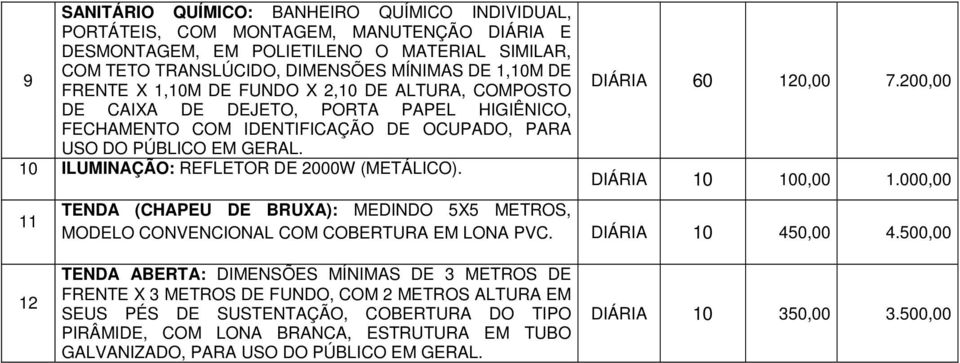 10 ILUMINAÇÃO: REFLETOR DE 2000W (METÁLICO). 11 DIÁRIA 60 120,00 7.200,00 DIÁRIA 10 100,00 1.000,00 TENDA (CHAPEU DE BRUXA): MEDINDO 5X5 METROS, MODELO CONVENCIONAL COM COBERTURA EM LONA PVC.