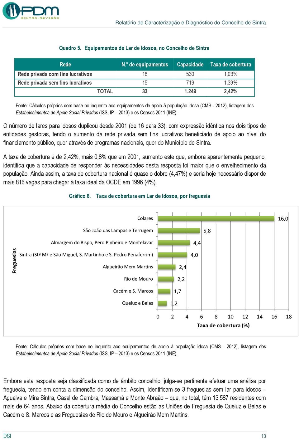 249 2,42% Fonte: Cálculos próprios com base no inquérito aos equipamentos de apoio à população idosa (CMS - 2012), listagem dos Estabelecimentos de Apoio Social Privados (ISS, IP 2013) e os Censos