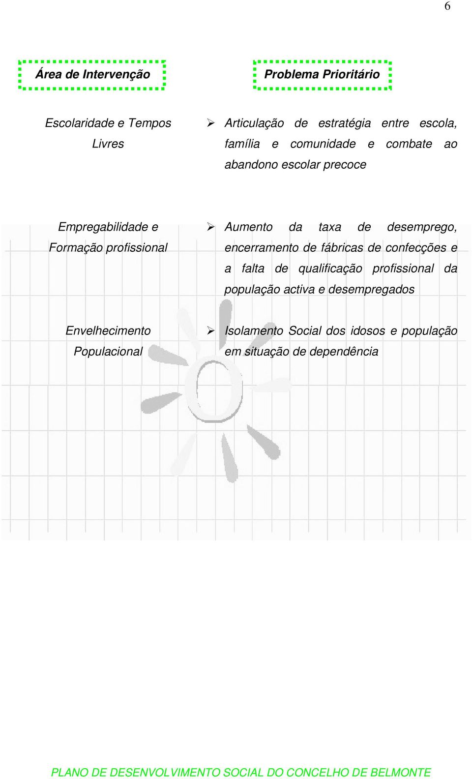 taxa de desemprego, encerramento de fábricas de confecções e a falta de qualificação profissional da população