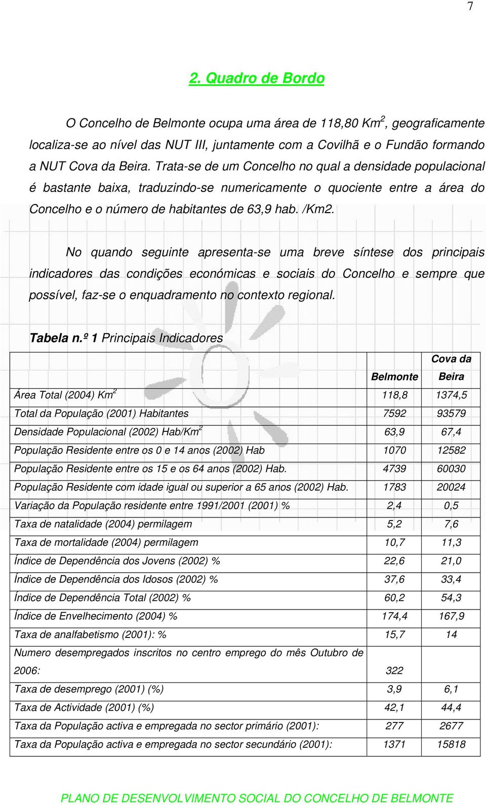 No quando seguinte apresenta-se uma breve síntese dos principais indicadores das condições económicas e sociais do Concelho e sempre que possível, faz-se o enquadramento no contexto regional.