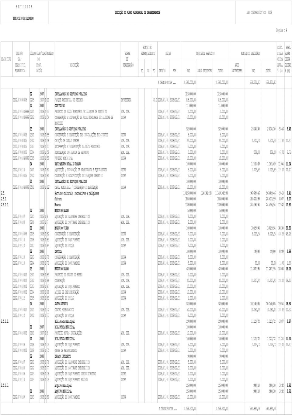 000,00 0102/0701049999 0201 2008 I 53 PROJECTO DA CASA MURTUARIA DE ALDEIAS DE MONTOITO ADM. DIR. 2008/01/01 2008/12/31 1.000,00 1.