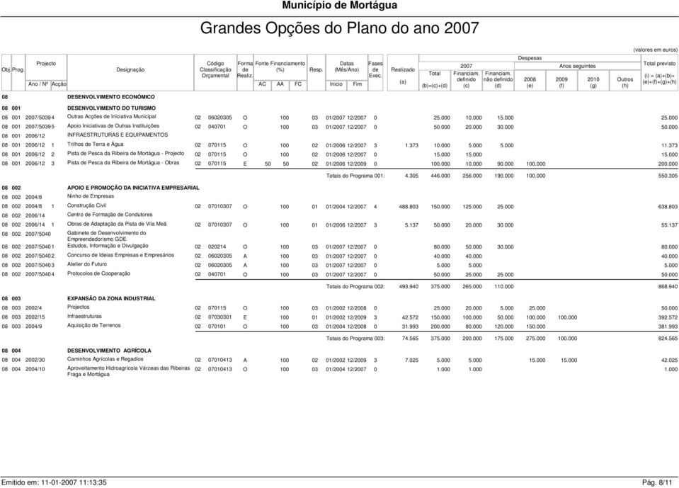 Realizado (a) Total (b)=(c)+(d) finido (c) não finido (d) Despesas 2008 (e) Anos seguintes 2009 (f) 2010 (g) Outros (h) Total previsto (i) = (a)+(b)+ (e)+(f)+(g)+(h) 08 DESENVOLVIMENTO ECONÓMICO 08