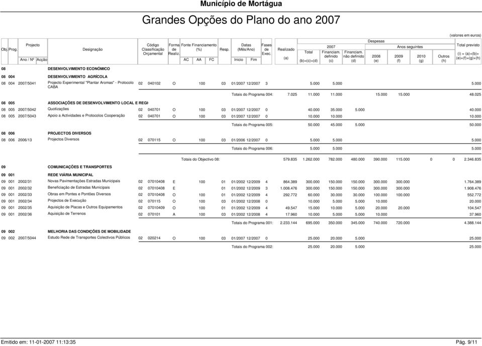 Realizado (a) Total (b)=(c)+(d) finido (c) não finido (d) Despesas 2008 (e) Anos seguintes 2009 (f) 2010 (g) Outros (h) Total previsto (i) = (a)+(b)+ (e)+(f)+(g)+(h) 08 DESENVOLVIMENTO ECONÓMICO 08