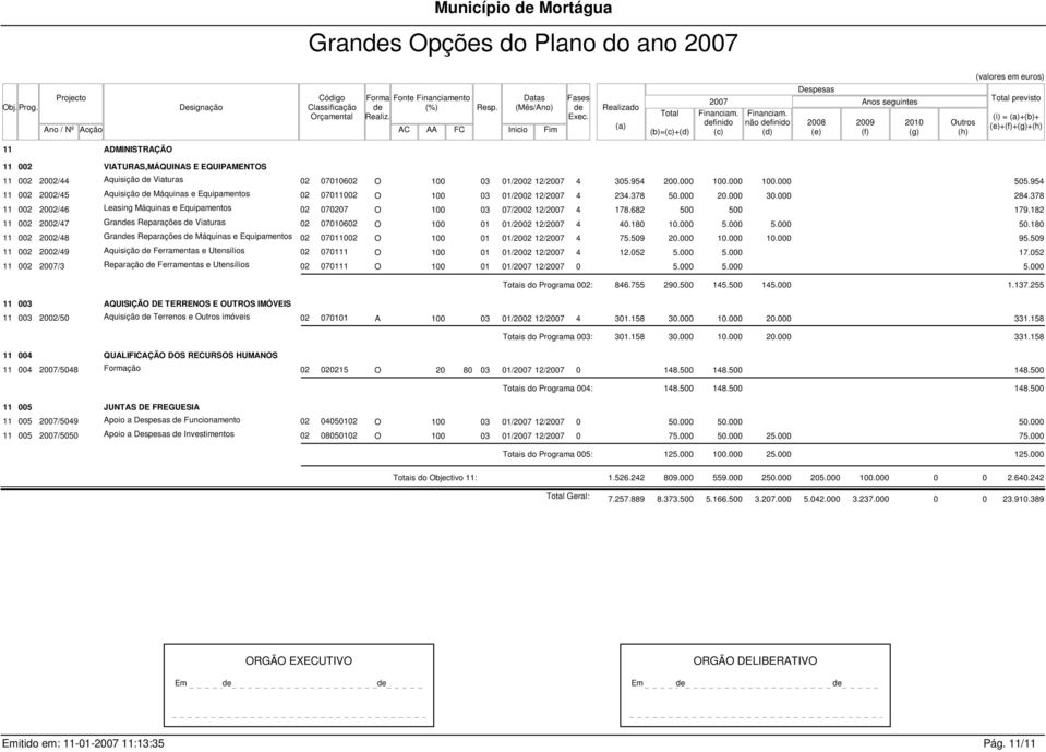 Realizado (a) Total (b)=(c)+(d) finido (c) não finido (d) Despesas 2008 (e) Anos seguintes 2009 (f) 2010 (g) Outros (h) Total previsto (i) = (a)+(b)+ (e)+(f)+(g)+(h) 11 ADMINISTRAÇÃO 11 002