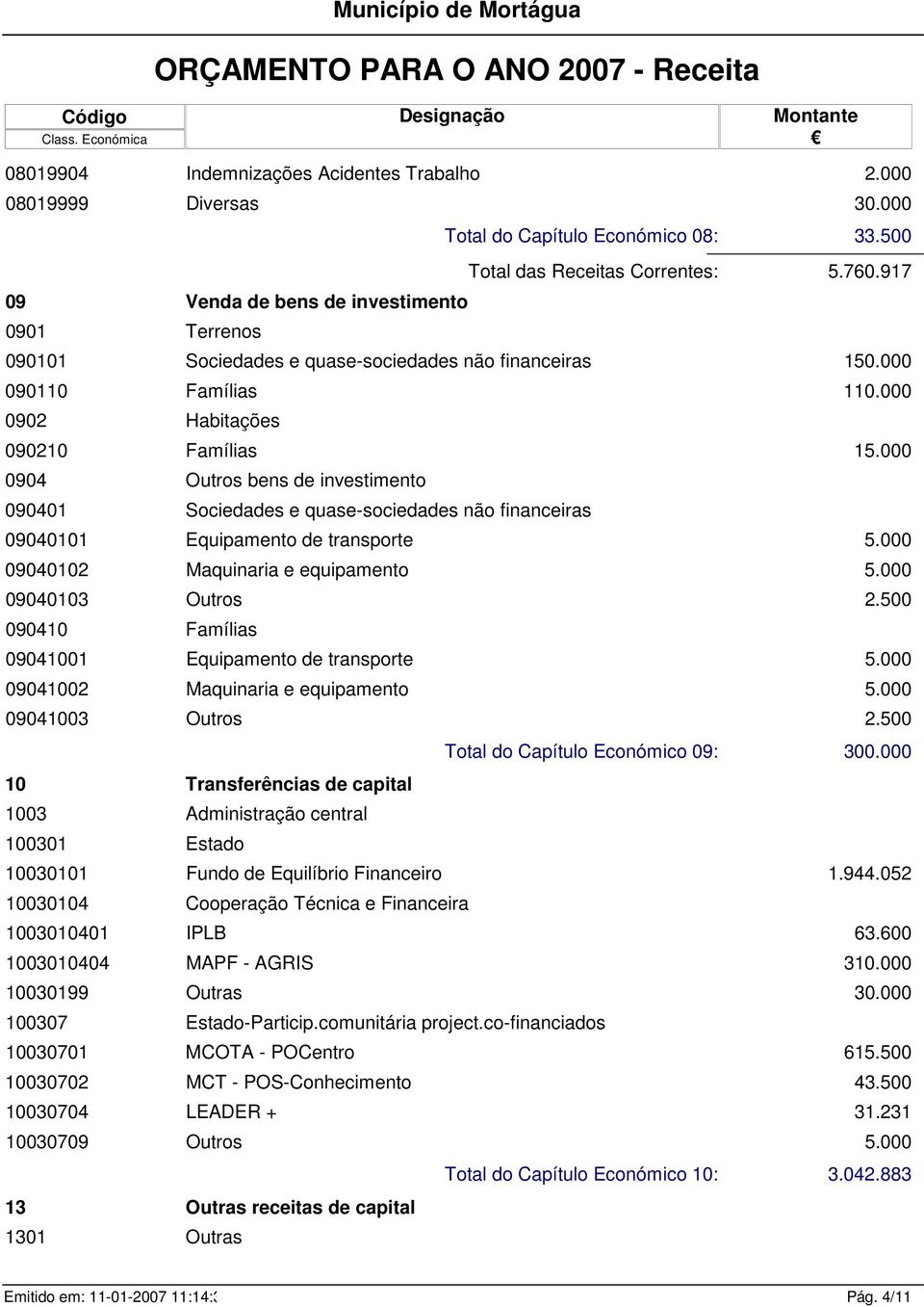 000 090110 Famílias 1 0902 Habitações 090210 Famílias 1 0904 Outros bens investimento 090401 Sociedas e quase-sociedas não financeiras 09040101 Equipamento transporte 09040102 Maquinaria e