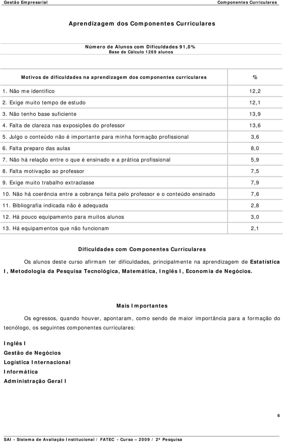 Julgo o conteúdo não é importante para minha formação profissional 3,6 6. Falta preparo das aulas 8,0 7. Não há relação entre o que é ensinado e a prática profissional 5,9 8.