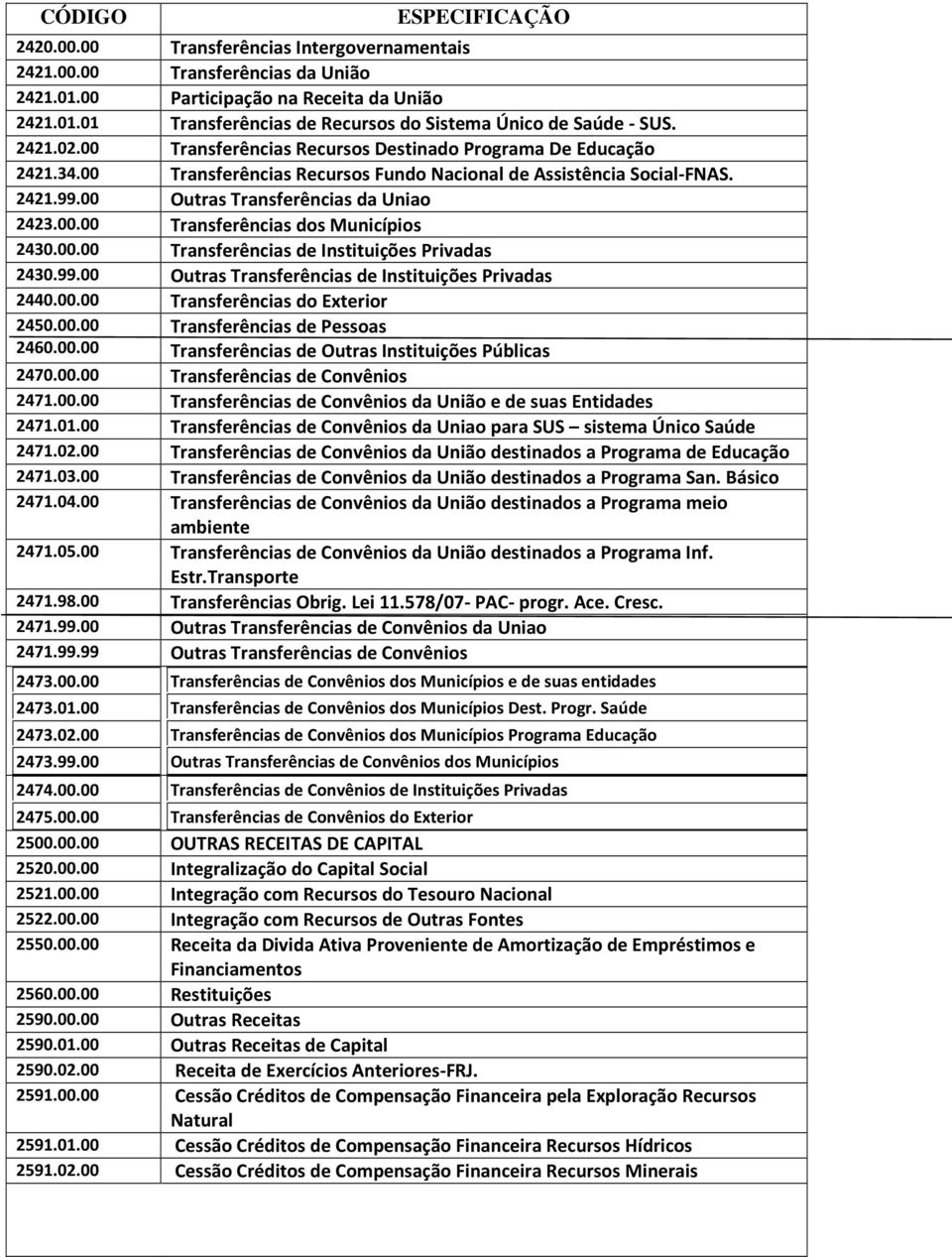 00.00 Transferências de Instituições Privadas 2430.99.00 Outras Transferências de Instituições Privadas 2440.00.00 Transferências do Exterior 2450.00.00 2460.00.00 Transferências de Pessoas Transferências de Outras Instituições Públicas 2470.