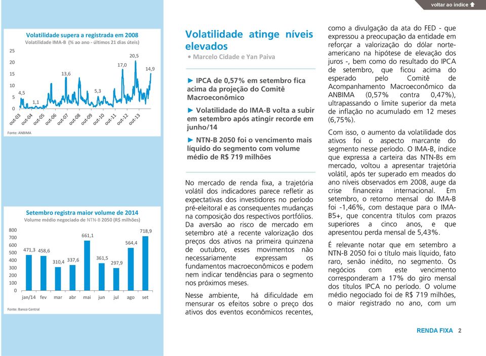 Cidade e Yan Paiva IPCA de,57% em setembro fica acima da projeção do Comitê Macroeconômico Volatilidade do IMA-B volta a subir em setembro após atingir recorde em junho/14 NTN-B 25 foi o vencimento