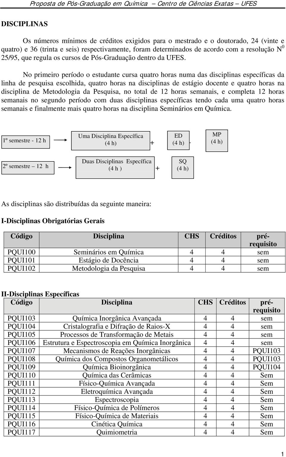 No primeiro período o estudante cursa quatro horas numa das disciplinas específicas da linha de pesquisa escolhida, quatro horas na disciplinas de estágio docente e quatro horas na disciplina de