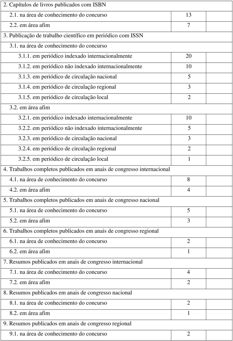 2. em área afim 3.2.1. em periódico indexado internacionalmente 10 3.2.2. em periódico não indexado internacionalmente 5 3.2.3. em periódico de circulação nacional 3 3.2.4.