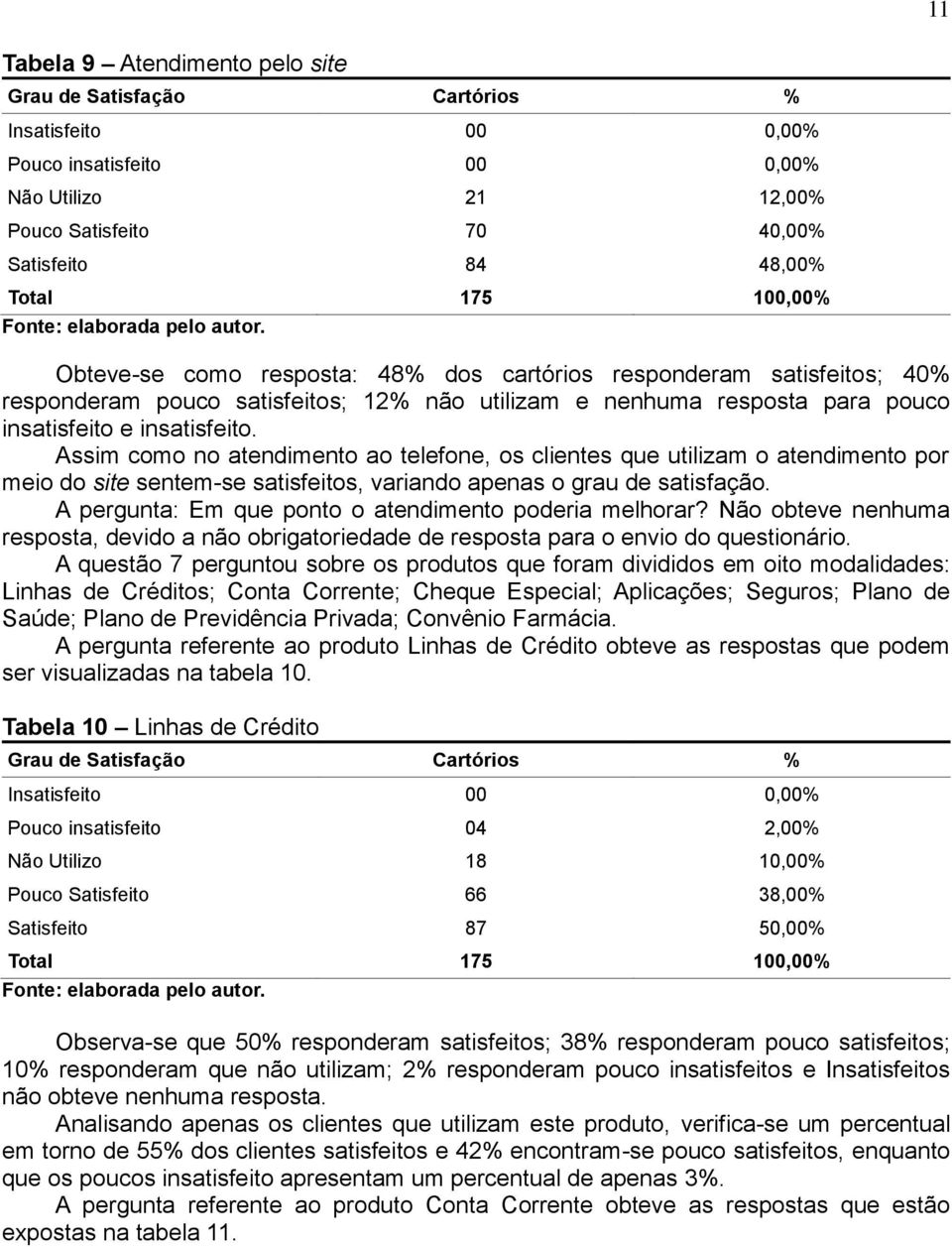 Assim como no atendimento ao telefone, os clientes que utilizam o atendimento por meio do site sentem-se satisfeitos, variando apenas o grau de satisfação.