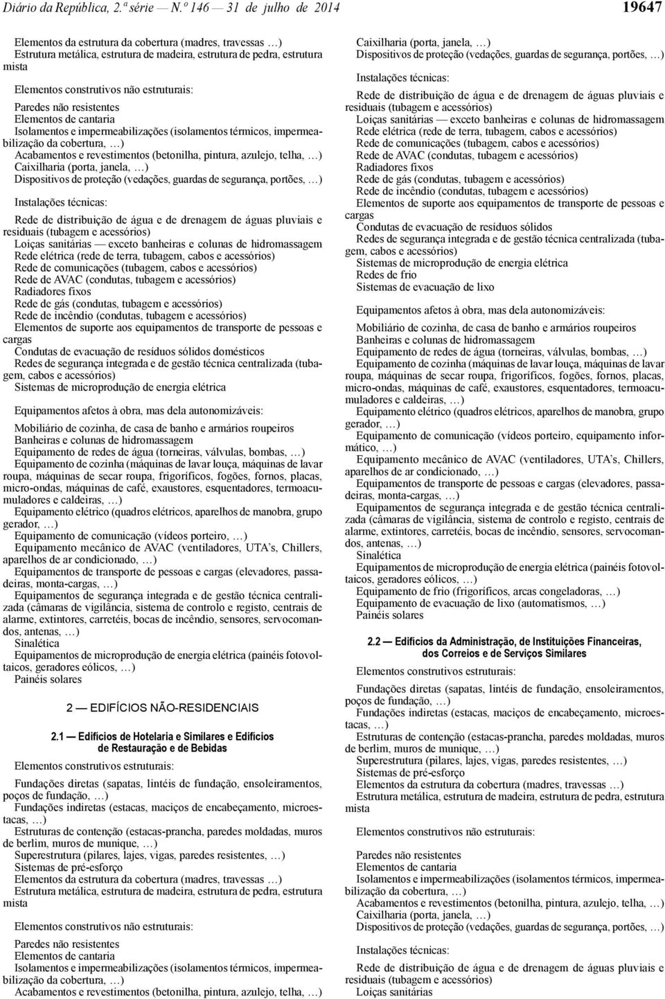 (vedações, guardas de segurança, portões, exceto banheiras e colunas de hidromassagem Rede elétrica (rede de terra, tubagem, Rede de comunicações (tubagem, domésticos Mobiliário de cozinha, de casa