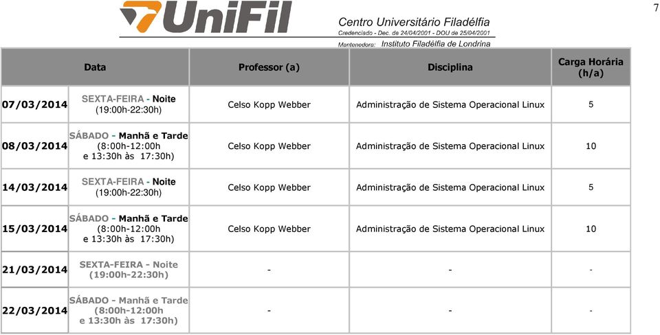 14/03/2014 Celso Kopp Webber Administração de Sistema Operacional Linux 5