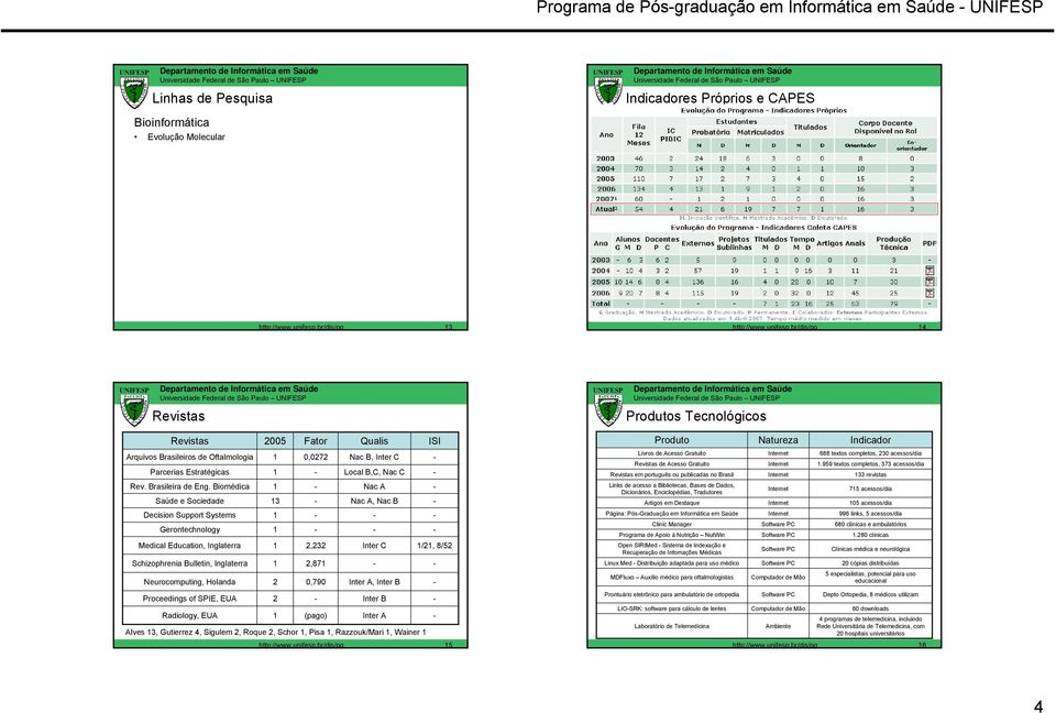 Biomédica Saúde e Sociedade Decision Support Systems Gerontechnology Medical Education, Inglaterra Schizophrenia Bulletin, Inglaterra Neurocomputing, Holanda Proceedings of SPIE, EUA Radiology, EUA