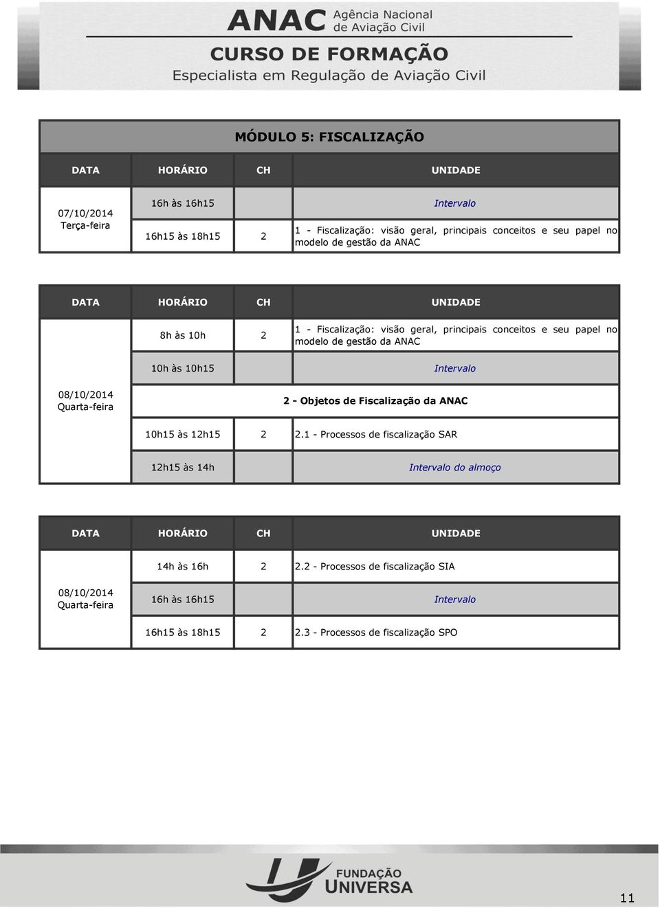 08/10/2014 Quarta-feira 2 - Objetos de Fiscalização da ANAC 10h15 às 12h15 2 2.