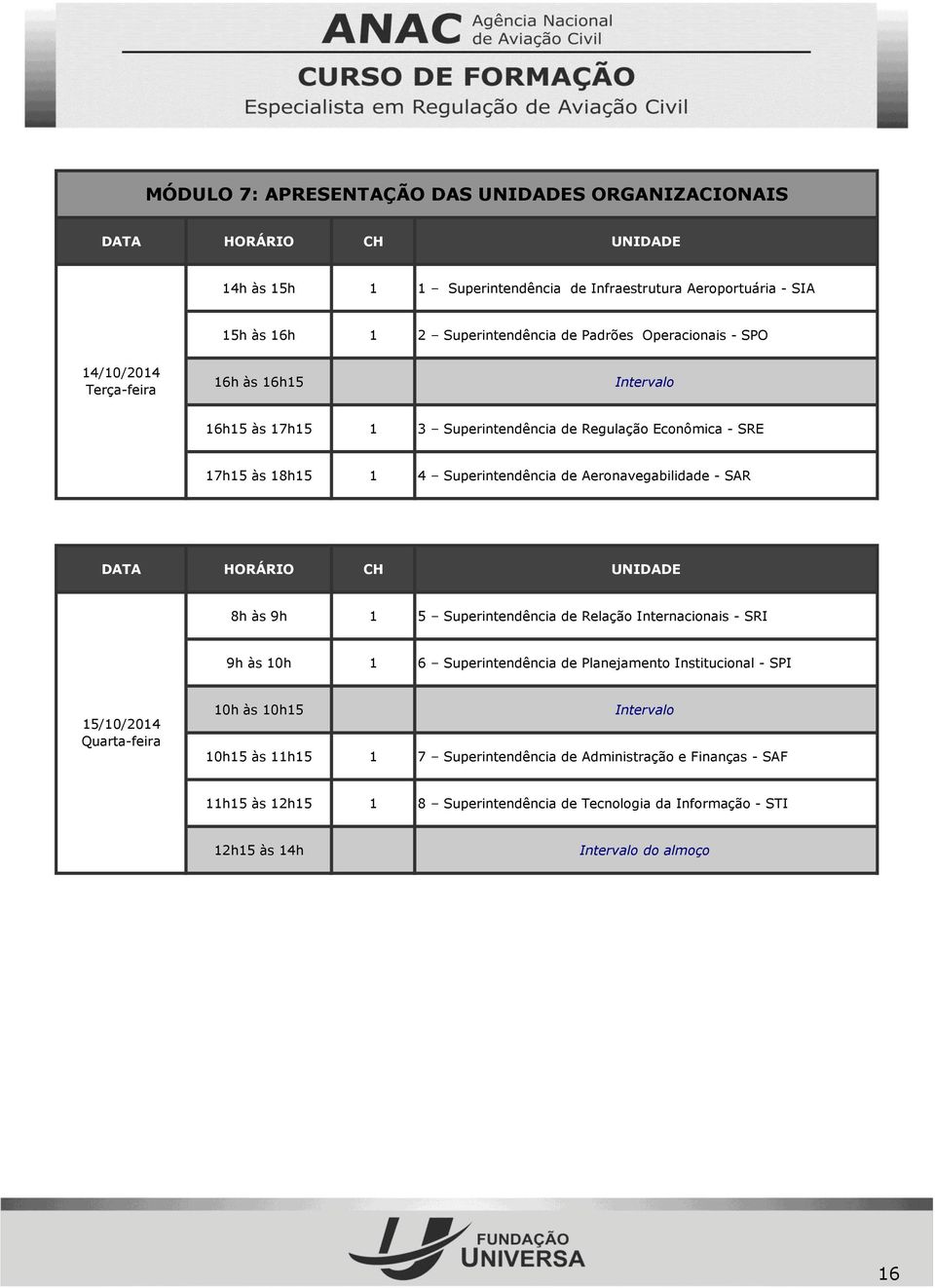 Aeronavegabilidade - SAR 8h às 9h 1 5 Superintendência de Relação Internacionais - SRI 9h às 10h 1 6 Superintendência de Planejamento Institucional - SPI