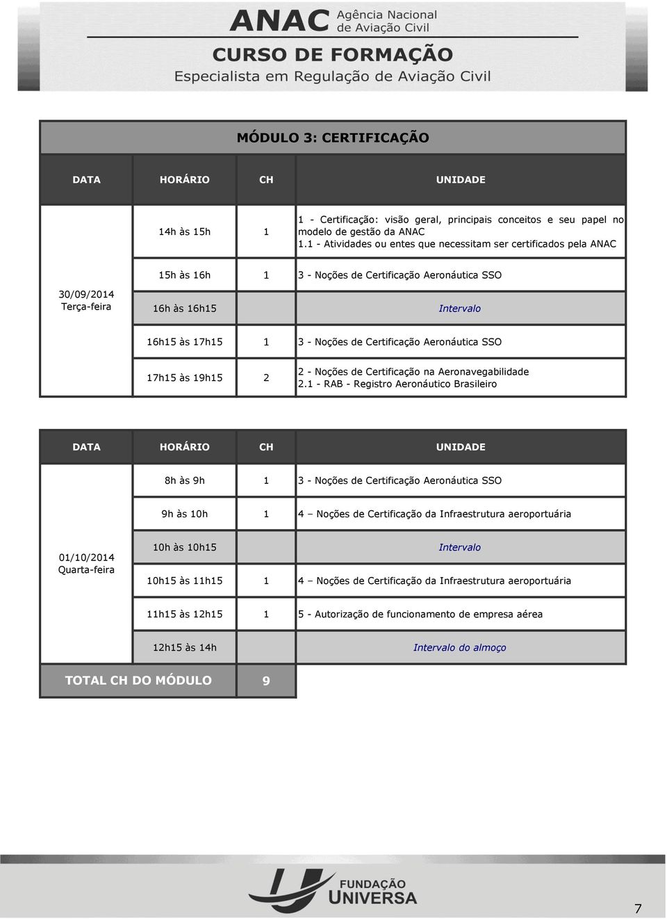 SSO 17h15 às 19h15 2 2 - Noções de Certificação na Aeronavegabilidade 2.