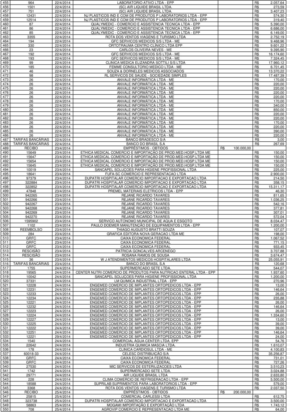 22/4/2014 QUALYMEDIC - COMERCIO E ASSISTENCIA TECNICA LTDA - EPP R$ 5.390,00 461 86 22/4/2014 QUALYMEDIC - COMERCIO E ASSISTENCIA TECNICA LTDA - EPP R$ 6.