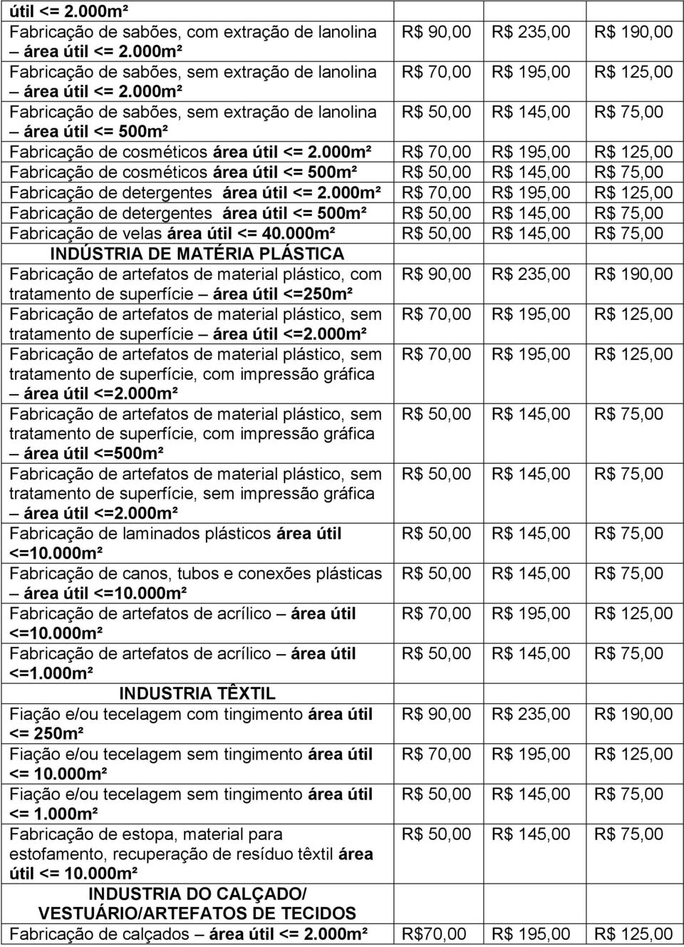 000m² Fabricação de cosméticos área útil <= 500m² Fabricação de detergentes área útil <= 2.000m² Fabricação de detergentes área útil <= 500m² Fabricação de velas área útil <= 40.