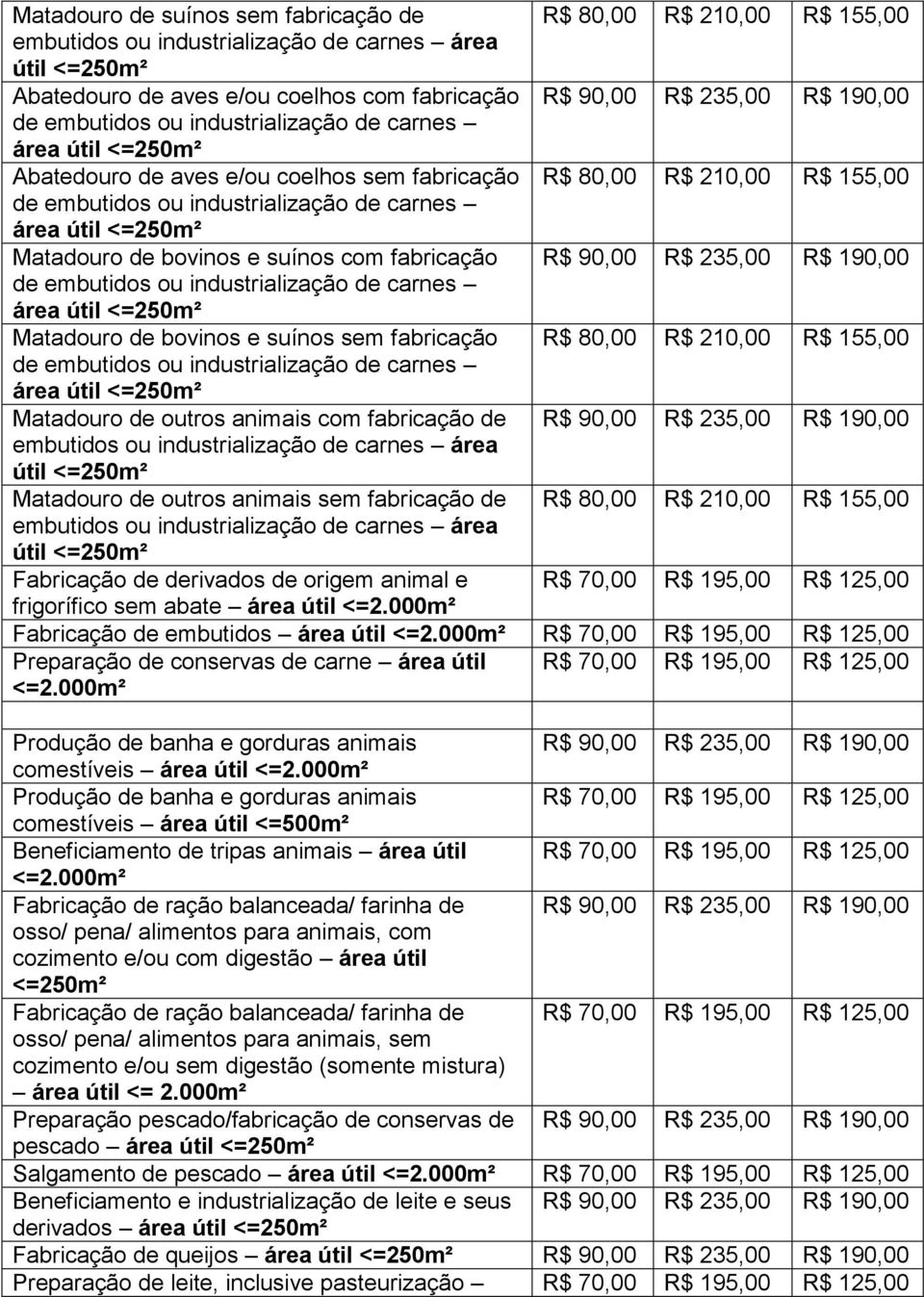 bovinos e suínos com fabricação de embutidos ou industrialização de carnes área útil <=250m² Matadouro de bovinos e suínos sem fabricação R$ 80,00 R$ 210,00 R$ 155,00 de embutidos ou industrialização