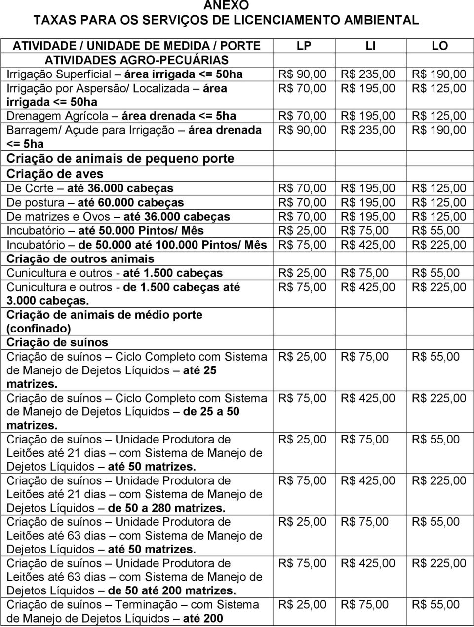 000 cabeças De postura até 60.000 cabeças De matrizes e Ovos até 36.000 cabeças Incubatório até 50.000 Pintos/ Mês R$ 25,00 R$ 75,00 R$ 55,00 Incubatório de 50.000 até 100.