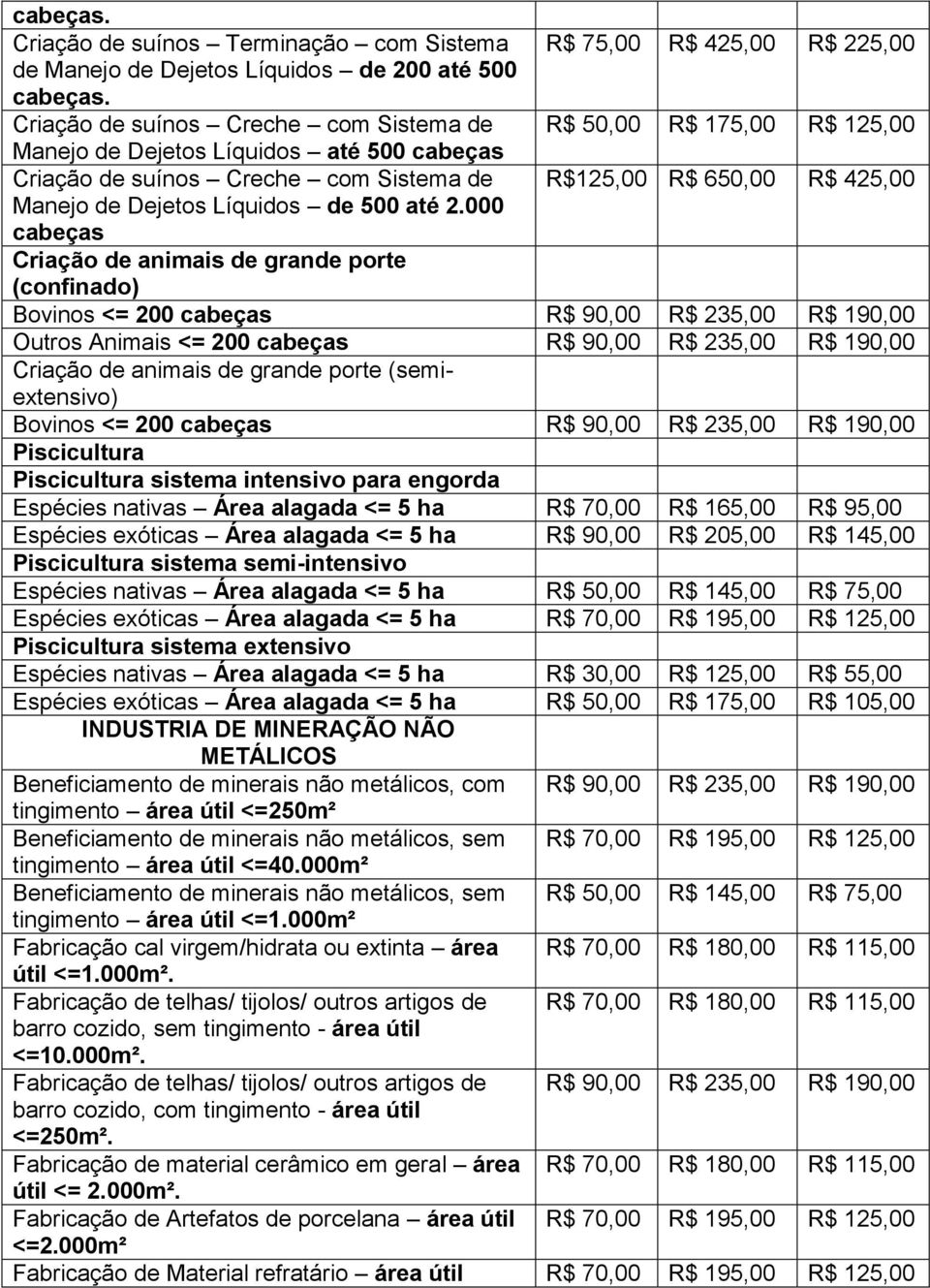 000 cabeças R$ 75,00 R$ 425,00 R$ 225,00 R$ 50,00 R$ 175,00 R$ 125,00 R$125,00 R$ 650,00 R$ 425,00 Criação de animais de grande porte (confinado) Bovinos <= 200 cabeças Outros Animais <= 200 cabeças