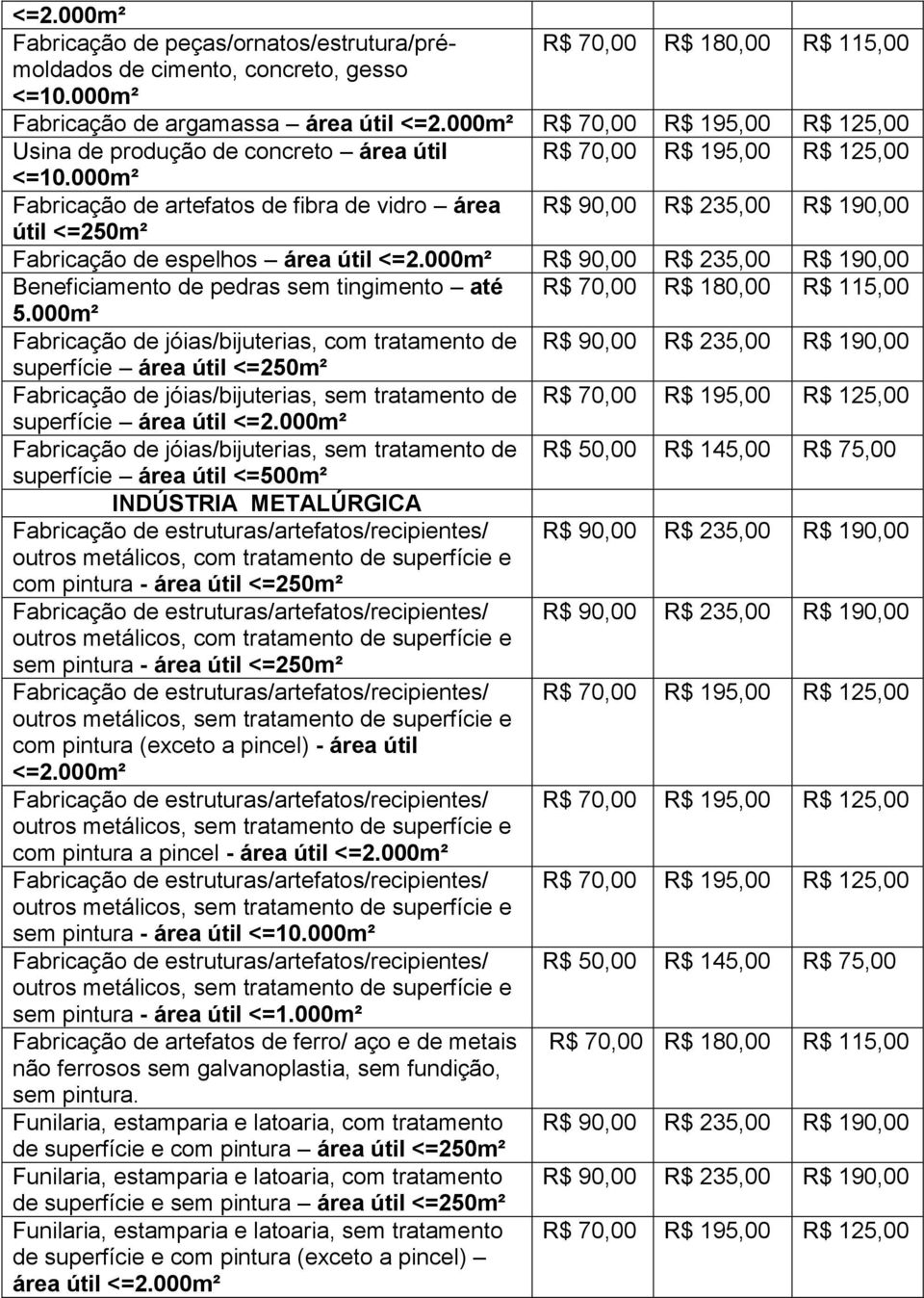 000m² Fabricação de jóias/bijuterias, com tratamento de superfície área útil <=250m² Fabricação de jóias/bijuterias, sem tratamento de superfície área útil Fabricação de jóias/bijuterias, sem