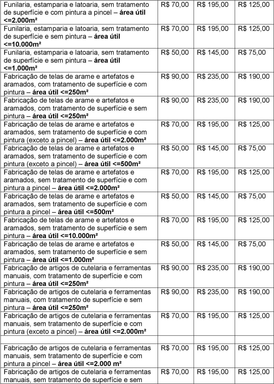 000m² Fabricação de telas de arame e artefatos e aramados, com tratamento de superfície e com pintura área útil <=250m² Fabricação de telas de arame e artefatos e aramados, com tratamento de