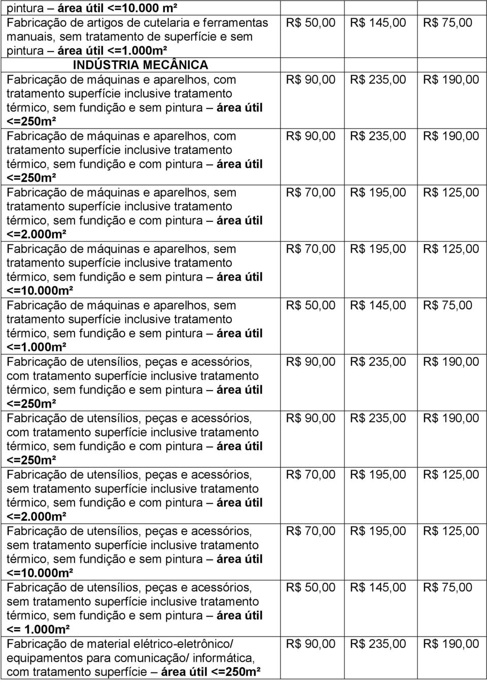 com tratamento superfície inclusive tratamento térmico, sem fundição e com pintura área útil <=250m² Fabricação de máquinas e aparelhos, sem tratamento superfície inclusive tratamento térmico, sem