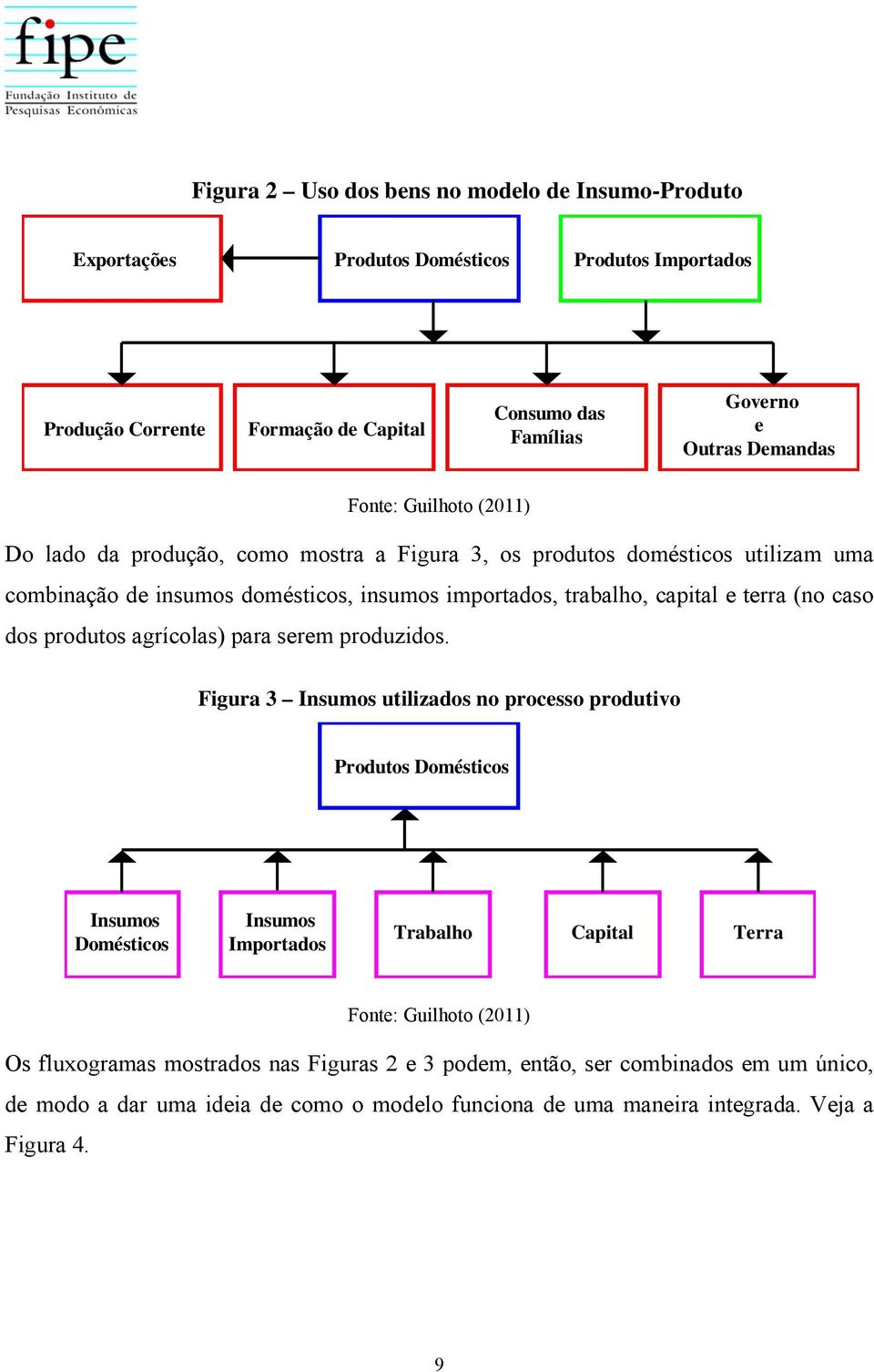 caso dos produtos agrícolas) para serem produzidos.