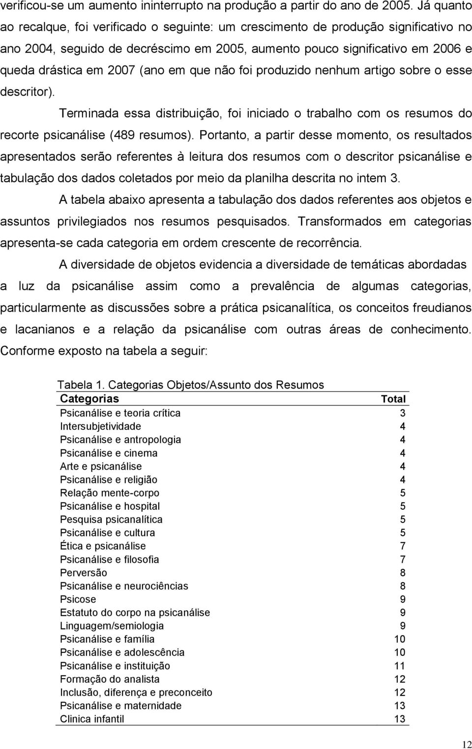 (ano em que não foi produzido nenhum artigo sobre o esse descritor). Terminada essa distribuição, foi iniciado o trabalho com os resumos do recorte psicanálise (489 resumos).