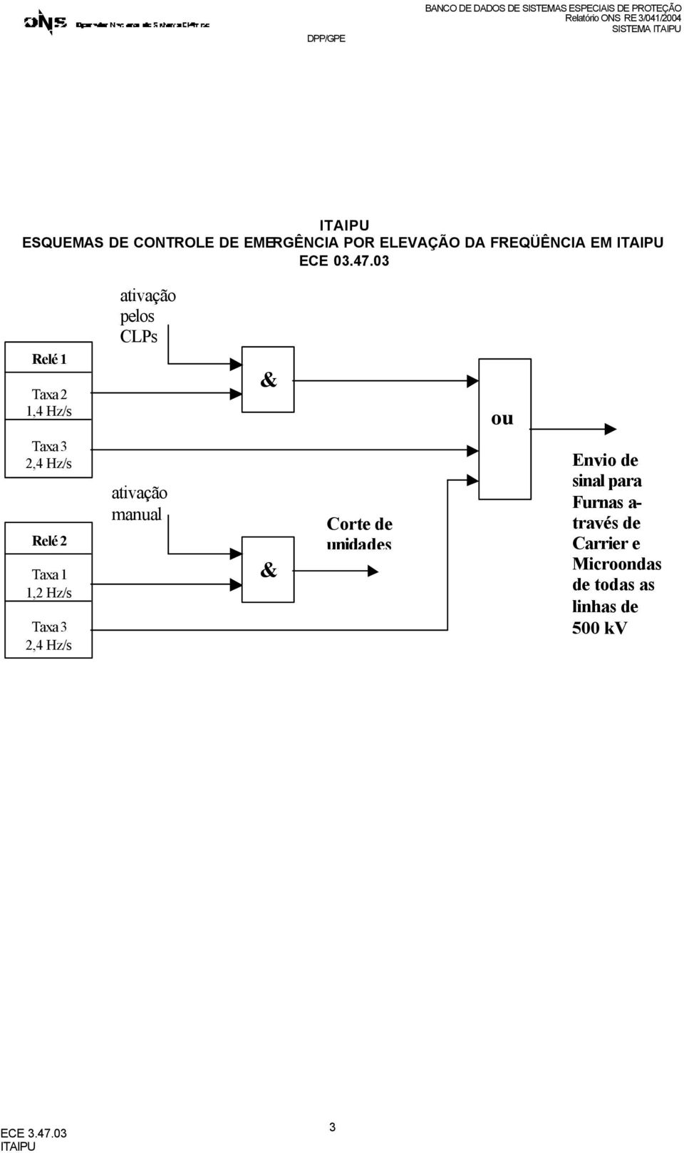 03 Relé Taxa,4 Hz/s ativação pelos CLPs & ou Taxa 3,4 Hz/s Relé Taxa, Hz/s Taxa 3,4 Hz/s